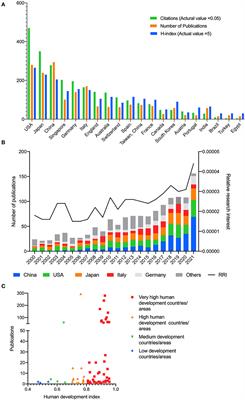 Global trends and frontiers of research on pathologic myopia since the millennium: A bibliometric analysis